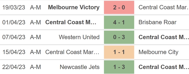Nhận định, nhận định bóng đá Adelaide United vs Central Coast Mariner (16h45, 28/4), vòng 26 A League - Ảnh 5.