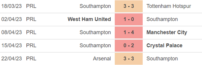 Nhận định, nhận định bóng đá Southampton vs Bournemouth (1h30, 28/4), vòng 33 Ngoại hạng Anh - Ảnh 3.