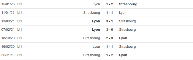 Nhận định, nhận định bóng đá Strasbourg vs Lyon (02h00, 29/4), vòng 33 Ligue 1 - Ảnh 3.