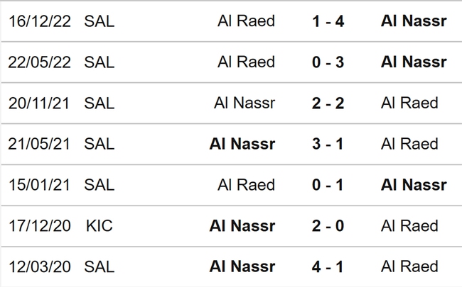 Nhận định, nhận định bóng đá Al Nassr vs Al Raed (02h00, 29/4/2023), Saudi Pro League vòng 26 - Ảnh 3.