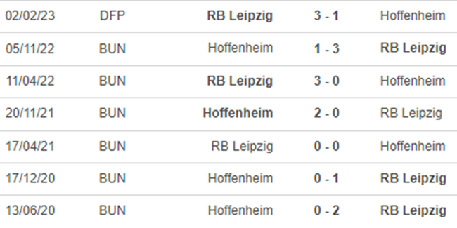 Lịch sử đối đầu Leipzig vs Hoffenheim