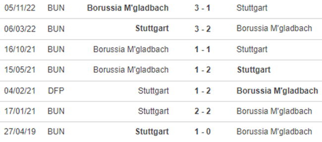 Lịch sử đối đầu Stuttgart vs M’Gladbach