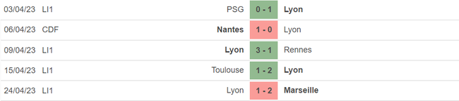Nhận định, nhận định bóng đá Strasbourg vs Lyon (02h00, 29/4), vòng 33 Ligue 1 - Ảnh 5.
