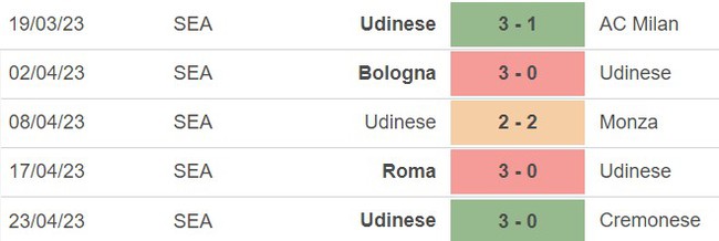 Nhận định, nhận định bóng đá Lecce vs Udinese (23h30, 28/4), Serie A vòng 32 - Ảnh 5.