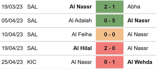 Nhận định, nhận định bóng đá Al Nassr vs Al Raed (02h00, 29/4/2023), Saudi Pro League vòng 26 - Ảnh 4.