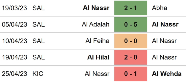 Nhận định, soi kèo Al Nassr vs Al Raed (02h00, 29/4/2023), Saudi Pro League vòng 26 - Ảnh 4.