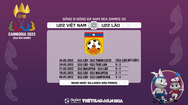 Nhận định, nhận định bóng đá U22 Việt Nam vs U22 Lào (19h00, 30/4), vòng bảng SEA Games 32  - Ảnh 4.