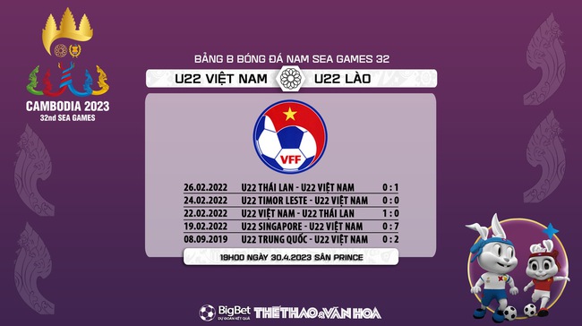 Nhận định, nhận định bóng đá U22 Việt Nam vs U22 Lào (19h00, 30/4), vòng bảng SEA Games 32  - Ảnh 7.