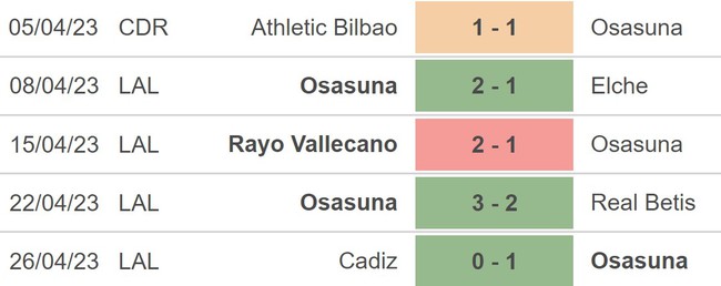 Nhận định, nhận định bóng đá Osasuna vs Sociedad (2h00, 29/4), La Liga vòng 31 - Ảnh 4.