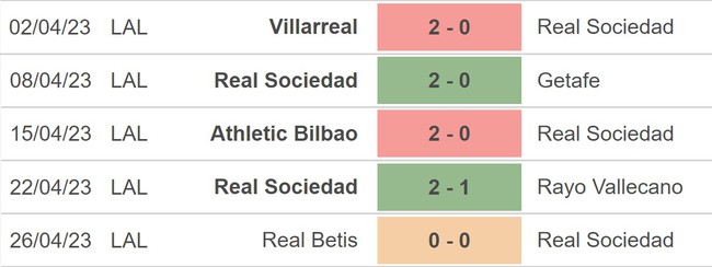 Nhận định, nhận định bóng đá Osasuna vs Sociedad (2h00, 29/4), La Liga vòng 31 - Ảnh 3.