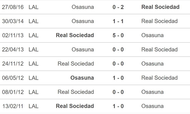 Nhận định, nhận định bóng đá Osasuna vs Sociedad (2h00, 29/4), La Liga vòng 31 - Ảnh 5.