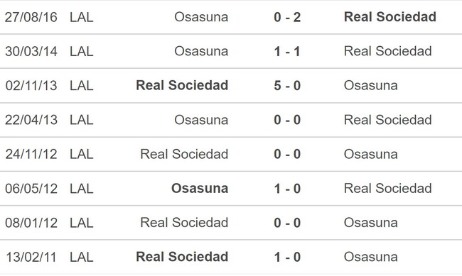 Nhận định, soi kèo Osasuna vs Sociedad (2h00, 29/4), La Liga vòng 31 - Ảnh 5.