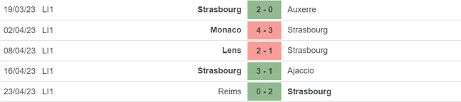 Nhận định, nhận định bóng đá Strasbourg vs Lyon (02h00, 29/4), vòng 33 Ligue 1 - Ảnh 4.