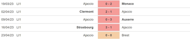 Nhận định, nhận định bóng đá Lille vs Ajaccio (22h00, 29/4), vòng 33 Ligue 1 - Ảnh 5.