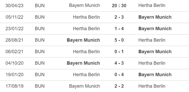 Lịch sử đối đầu Bayern vs Hertha Berlin