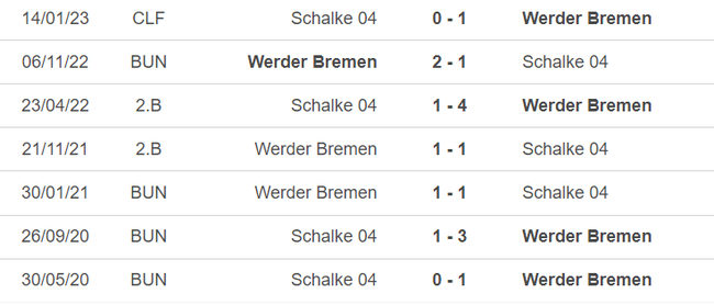 Lịch sử đối đầu Schalke vs Bremen