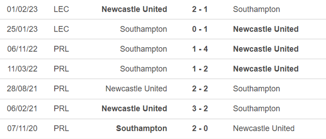 Lịch sử đối đầu Newcastle vs Southampton
