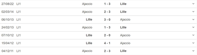 Nhận định, nhận định bóng đá Lille vs Ajaccio (22h00, 29/4), vòng 33 Ligue 1 - Ảnh 3.