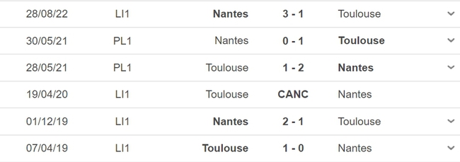 Nhận định, nhận định bóng đá Nantes vs Toulouse (02h00, 30/4), chung kết Cúp Quốc gia Pháp - Ảnh 3.