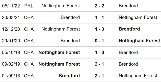 Nhận định, nhận định bóng đá Brentford vs Nottingham (21h00, 29/4), Ngoại hạng Anh vòng 34 - Ảnh 3.