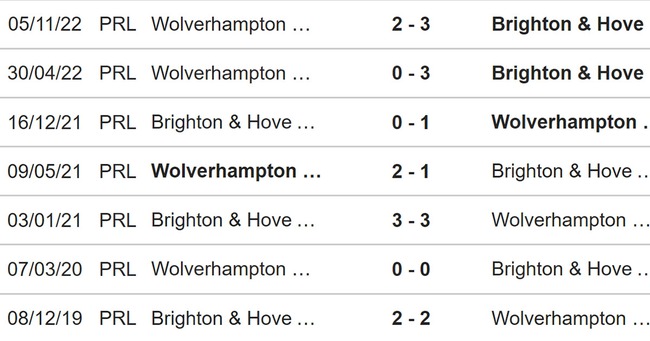 Nhận định, nhận định bóng đá Brighton vs Wolves (21h00, 29/4), Ngoại hạng Anh vòng 34 - Ảnh 3.