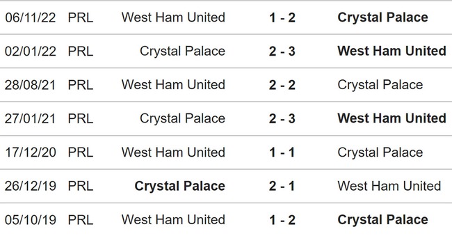 Nhận định, nhận định bóng đá Crystal Palace vs West Ham (18h30, 29/4), Ngoại hạng Anh vòng 34 - Ảnh 3.