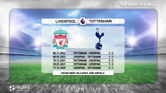 Đối đầu Liverpool vs Tottenham