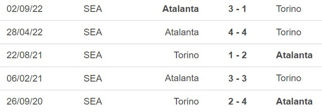 Nhận định, nhận định bóng đá Torino vs Atalanta (01h45, 30/4), Serie A vòng 32 - Ảnh 3.