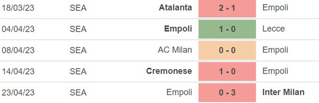 Nhận định, nhận định bóng đá Sassuolo vs Empoli (20h00, 30/4), vòng 32 Serie A - Ảnh 4.