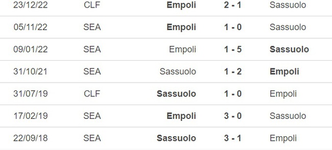 Nhận định, nhận định bóng đá Sassuolo vs Empoli (20h00, 30/4), vòng 32 Serie A - Ảnh 2.