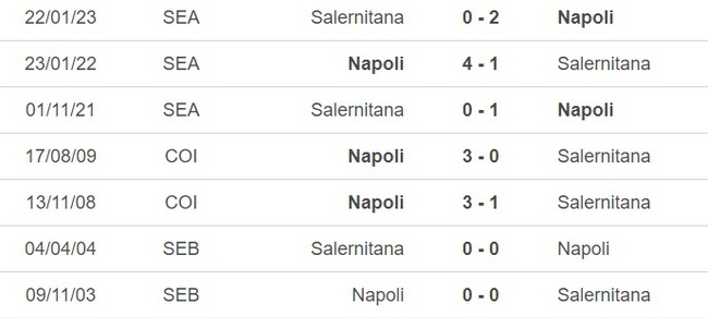 Nhận định, nhận định bóng đá Napoli vs Salernitana (20h00, 29/4), vòng 32 Serie A - Ảnh 3.