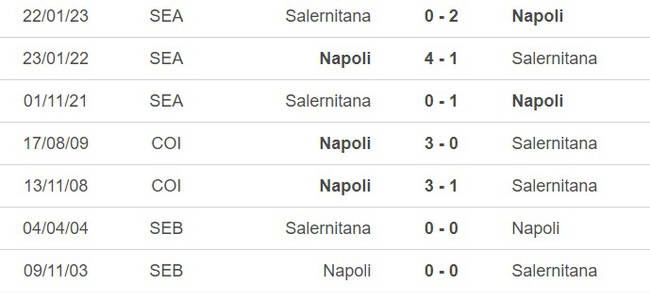 Nhận định, soi kèo Napoli vs Salernitana (20h00, 29/4), vòng 32 Serie A - Ảnh 3.