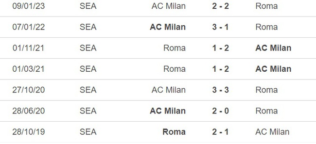 Nhận định, nhận định bóng đá Roma vs Milan (23h00, 29/4), vòng 32 Serie A - Ảnh 2.
