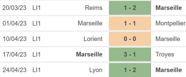 Nhận định, nhận định bóng đá Marseille vs Auxerre (1h45, 1/5), vòng 33 Ligue 1 - Ảnh 4.