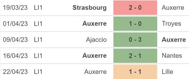 Nhận định, nhận định bóng đá Marseille vs Auxerre (1h45, 1/5), vòng 33 Ligue 1 - Ảnh 5.