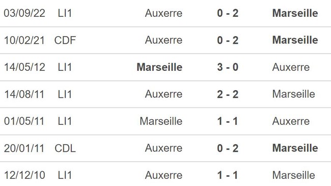 Nhận định, nhận định bóng đá Marseille vs Auxerre (1h45, 1/5), vòng 33 Ligue 1 - Ảnh 3.