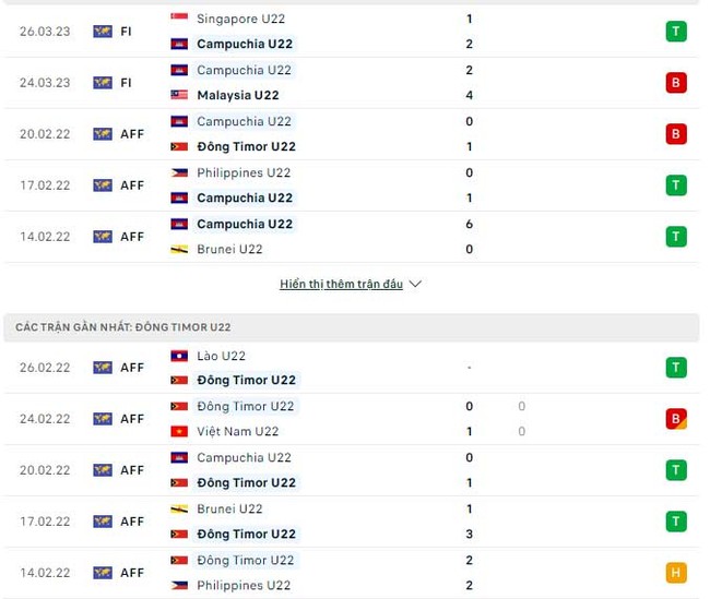 Nhận định, nhận định bóng đá U22 Campuchia vs U22 Timor Leste (19h00, 29/4), bảng A SEA Games 32 - Ảnh 4.