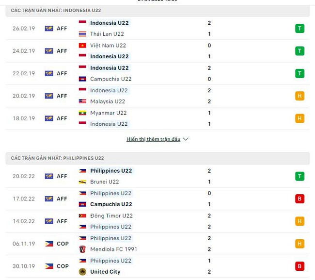 Nhận định, nhận định bóng đá U22 Indonesia vs U22 Philippines  (16h00, 29/4), SEA Games 32 - Ảnh 3.