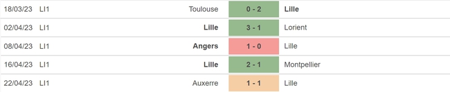 Nhận định, nhận định bóng đá Lille vs Ajaccio (22h00, 29/4), vòng 33 Ligue 1 - Ảnh 4.