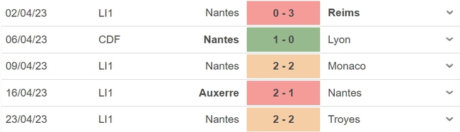 Nhận định, nhận định bóng đá Nantes vs Toulouse (02h00, 30/4), chung kết Cúp Quốc gia Pháp - Ảnh 4.