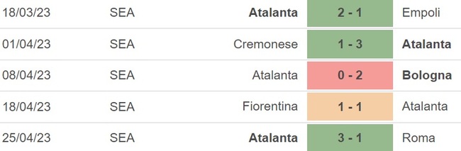 Nhận định, nhận định bóng đá Torino vs Atalanta (01h45, 30/4), Serie A vòng 32 - Ảnh 5.
