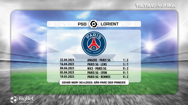 Nhận định, nhận định bóng đá PSG vs Lorient (22h05, 30/4), vòng 33 Ligue 1 - Ảnh 7.