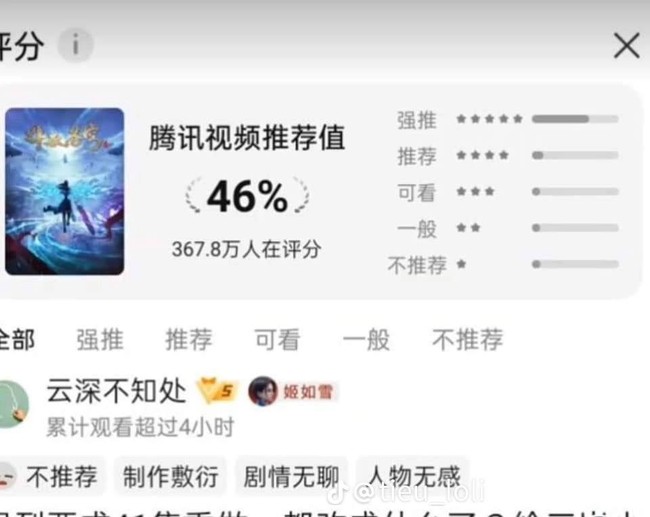 Phim Trung Quốc từ siêu phẩm thành 'rác phẩm' chỉ trong 24 giờ: Fan quay lưng vì cảnh nóng, đợi 6 năm để rồi thất vọng ê chề - Ảnh 4.