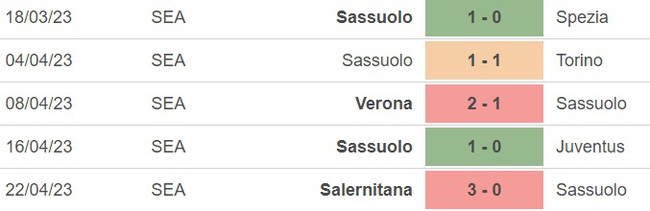 Nhận định, nhận định bóng đá Sassuolo vs Empoli (20h00, 30/4), vòng 32 Serie A - Ảnh 3.