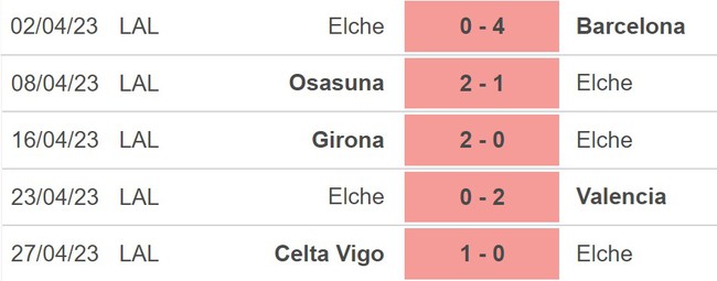 Nhận định, nhận định bóng đá Elche vs Vallecano (21h15, 29/4), vòng 32 La Liga - Ảnh 3.