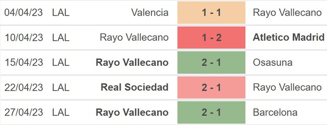 Nhận định, nhận định bóng đá Elche vs Vallecano (21h15, 29/4), vòng 32 La Liga - Ảnh 4.