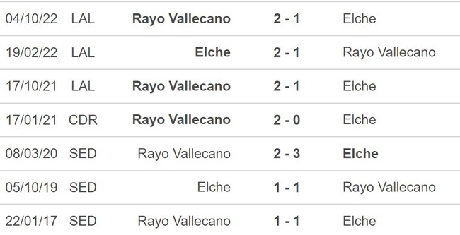 Nhận định, nhận định bóng đá Elche vs Vallecano (21h15, 29/4), vòng 32 La Liga - Ảnh 5.