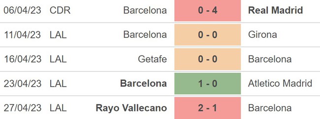 Nhận định, nhận định bóng đá Barcelona vs Real Betis (2h00, 30/4), vòng 32 La Liga - Ảnh 4.