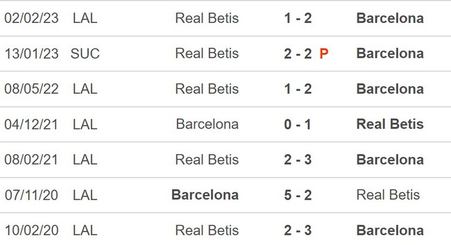 Nhận định, nhận định bóng đá Barcelona vs Real Betis (2h00, 30/4), vòng 32 La Liga - Ảnh 5.