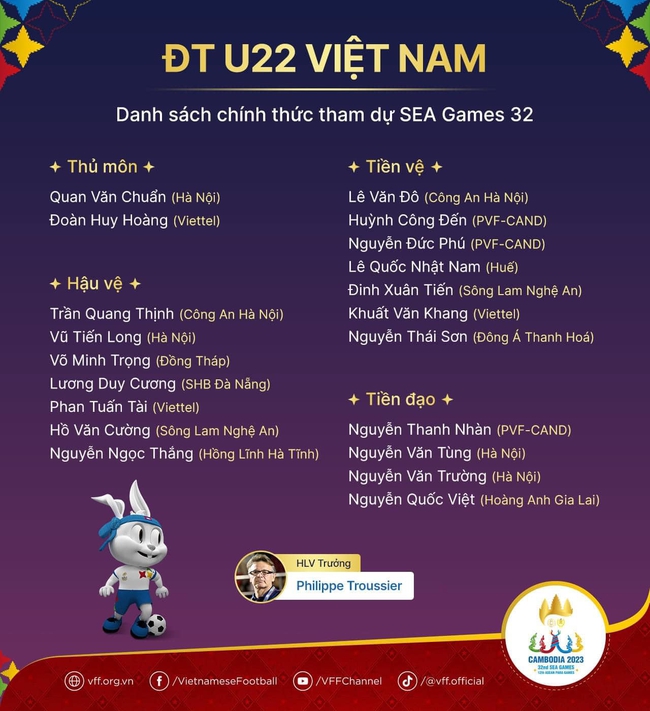 Đội hình dự kiến tối ưu của U22 Việt Nam tại SEA Games 32 gồm những ai? - Ảnh 2.